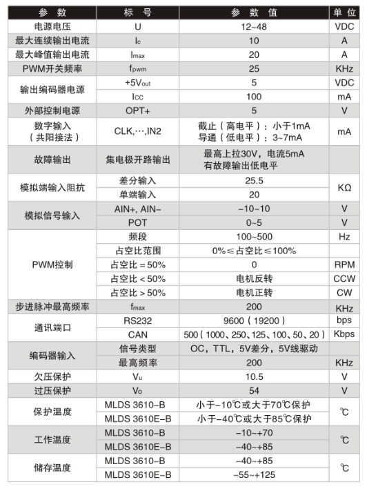 電氣參數(shù).jpg