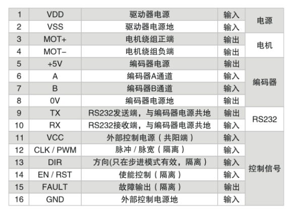 控制端口.jpg