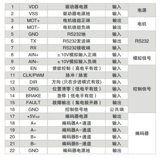 控制端口.jpg