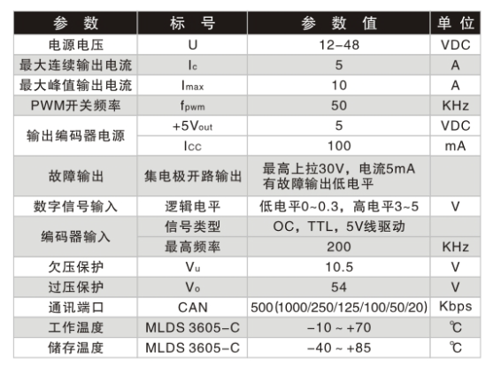 電器參數(shù).jpg